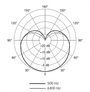 SHURE SV100-A динамический микрофон в Златоусте